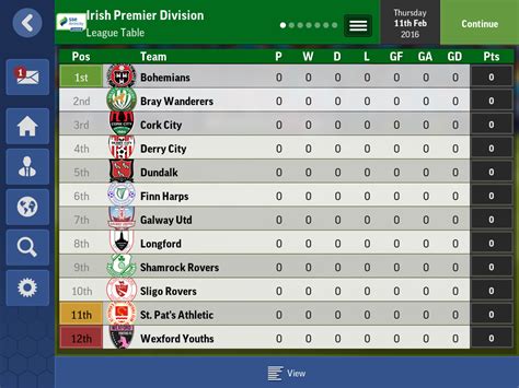 Republic of Ireland football league guide - Football Manager Mobile ...
