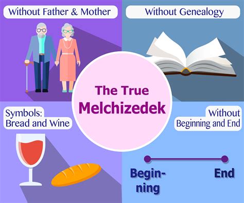 Ahnsahnghong Coming As Melchizedek: Why is Ahnsahnghong Melchizedek?