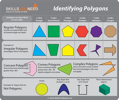 Properties of Polygons | SkillsYouNeed