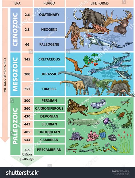 Geology Time Scale: Over 51 Royalty-Free Licensable Stock Vectors ...