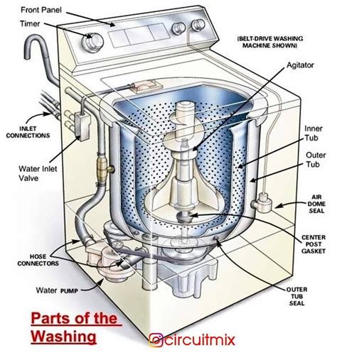 Diagram Of Whirlpool Washer - Nolan Wiring