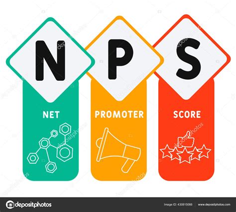 Nps Net Promoter Score Acronym Business Concept Word Lettering ...