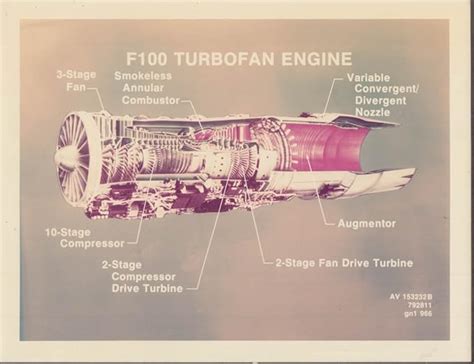 F100 Engine Diagram