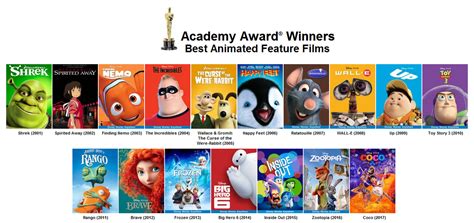 Academy Award for Best Animated Feature | Moviepedia | Fandom