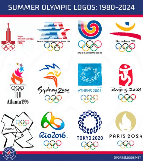 Logo for the 2024 Summer Olympics in Paris Unveiled – SportsLogos.Net News