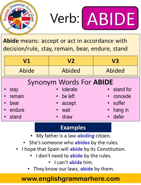 Abide Past Simple, Simple Past Tense of Abide Past Participle, V1 V2 V3 ...