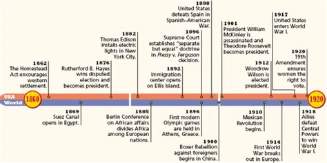 US History Timeline | Timetoast timelines