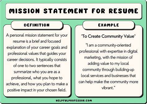 101 Mission Statements for Resumes (Copy & Paste)