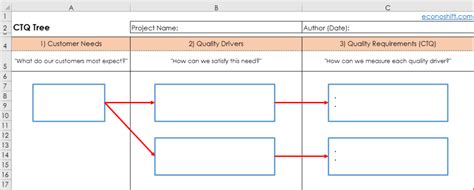 How to utilize VOC 120% using a CTQ Tree 【Excel Template Practice ...