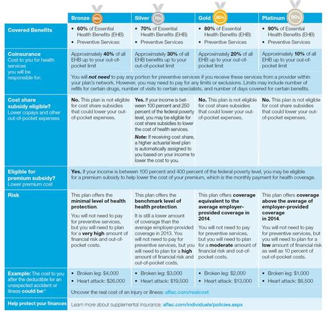 Aflac Life Insurance Plans – Financial Report