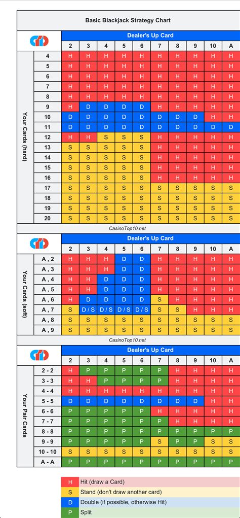 Blackjack Strategy Chart Printable