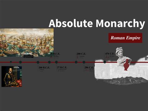 Absolute Monarchy Timeline by Mahardhika Ananta on Prezi