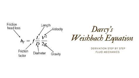 Solved: Derive The Equation For The Darcy Friction Factor 22B