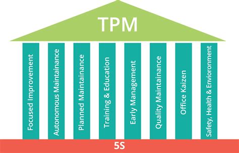 What Is TPM (Total Productive Maintenance) in the apparel industry ...