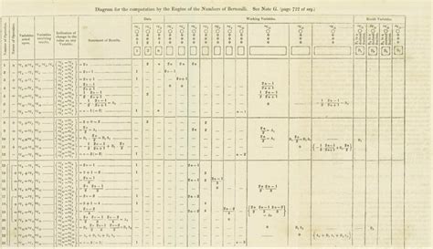 “Sketch of the Analytical Engine invented by Charles Babbage ...