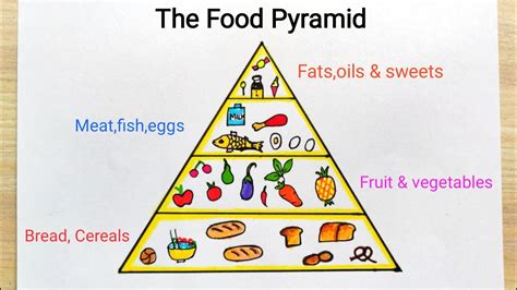 How To Draw Food Guide Pyramid - Design Talk