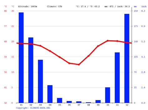 Marondera climate: Average Temperature, weather by month, Marondera ...