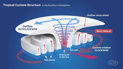 Tropical cyclones - Expert Q&A - Science Media Centre