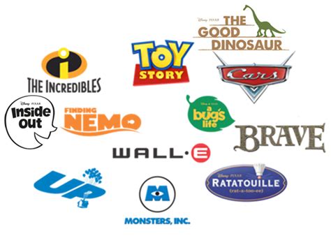 Image - Pixar logos.png | Pixar Wiki | Fandom powered by Wikia