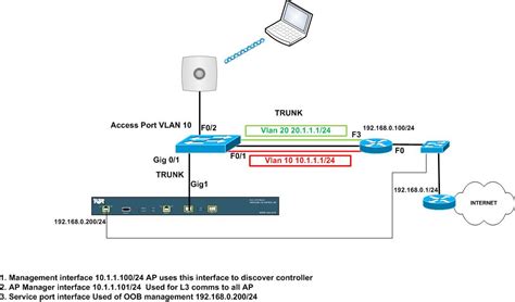 CISCO CCNA CCNP and CCIE Study and LABS: CISCO AIR WIRELESS LAN ...