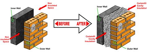 Cavity Wall Insulation - Insulating Homes Northern Ireland- Certainfil ...