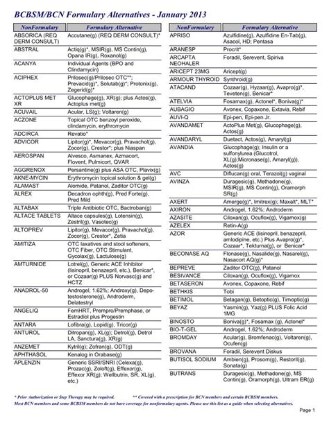 Blue Cross Medicarerx Choice Formulary 2024 - Stefa Pierrette
