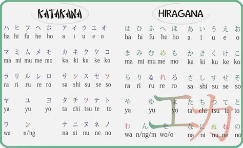 Alfabeto Japonês Completo : El alfabeto en japonés - Clases de japonés ...