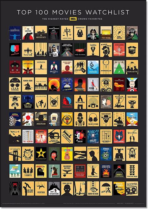 Top 100 Movies Poster Poster - Etsy Canada