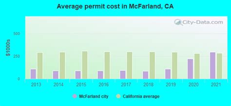 McFarland, California (CA 93250) profile: population, maps, real estate ...