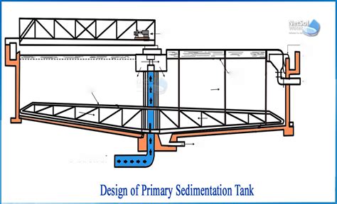 What is the recommended Design of PST - Netsol Water