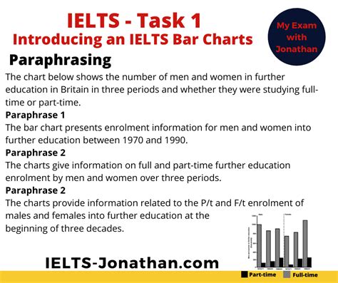 How to describe Bar Charts in IELTS Task 1 Writing — IELTS Training ...