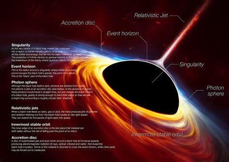 First Image of a Black Hole | NASA Solar System Exploration