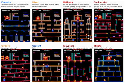 Donkey Kong II Jumpman Returns looks more like a sequel than the actual ...