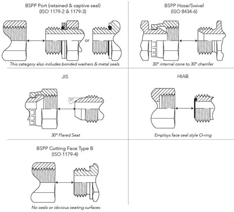 oil cooler lines thread sealant | The Lotus Cars Community