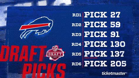 Buffalo Bills 2023 NFL Draft picks finalized