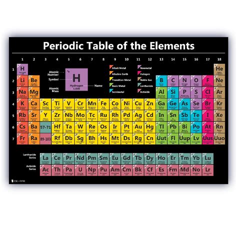 Periodic table - nichejord