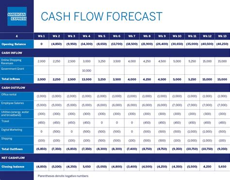 13 Week Cash Flow Forecast Template Excel Free - Printable Word Searches