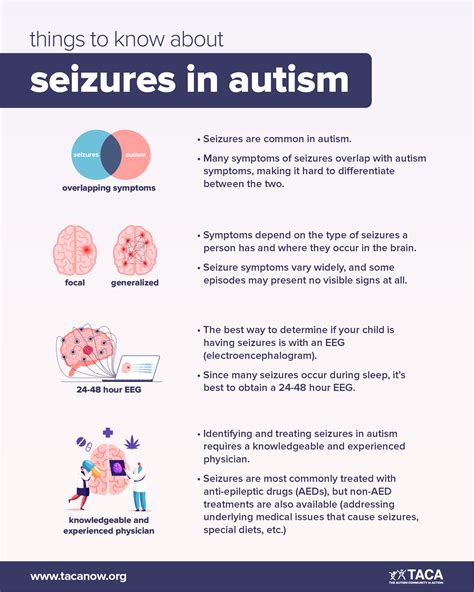 Epilepsy Symptoms