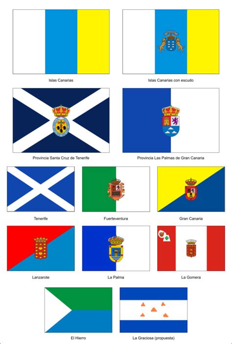 Flags of Gran Canaria - Canaria Guide