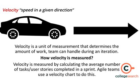 Orbital Velocity Formula: Definitions, Examples, Derivations ...