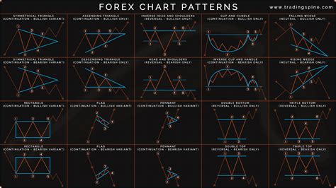 Technical Analysis Series — Article #3: Introduction to Pattern Trading ...