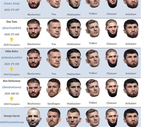 UFC 267 predictions: What are our title fight picks?