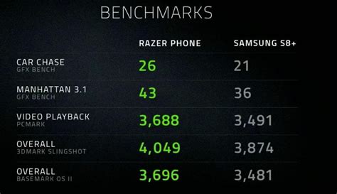 Razer Phone: A Gaming Smartphone With Monstrous Specs