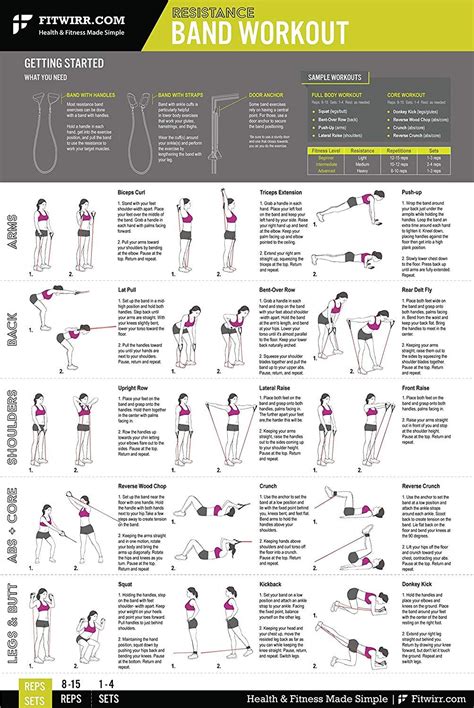 Resistance band exercises, Band workout, Workout posters