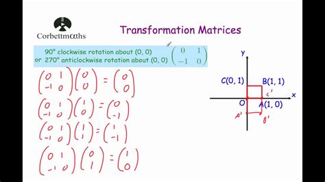 Rotation Transformation Matrix