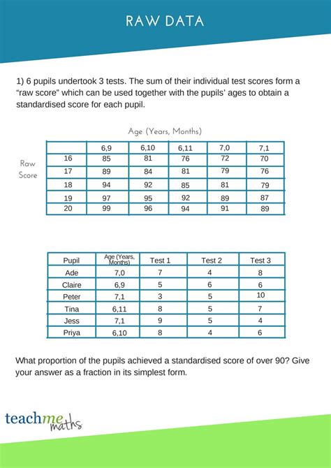 Raw Data by Peter Godden - Flipsnack