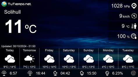 Weather in Solihull (United Kingdom) - 15 days