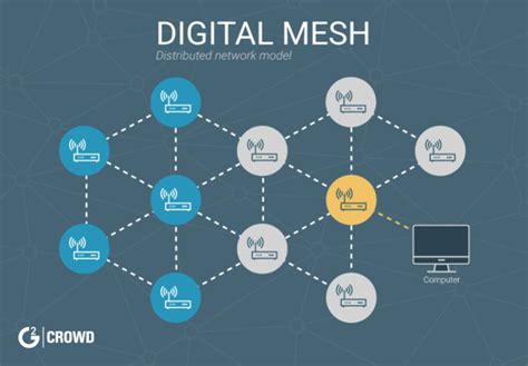 What Is a Mesh Network? (+Impact, Examples, and Predictions)