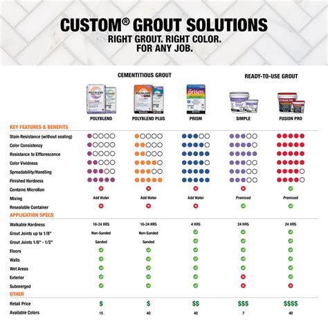 Grout Selection Guide | Custom Building Products