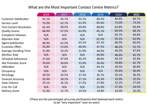 The Most Important Contact Centre Metrics